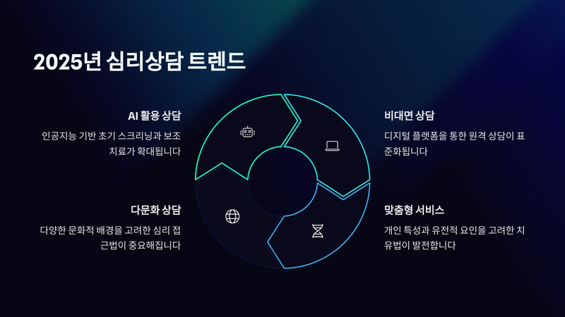2025년 심리상담 트렌드