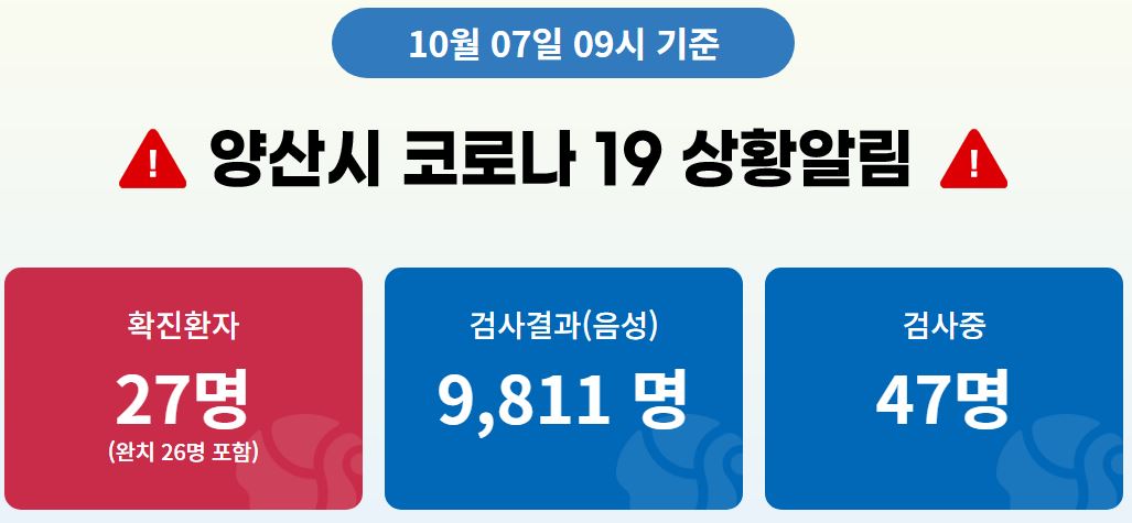  양산시 27번(경남 293번) 코로나19 확진자 발생 동선은?