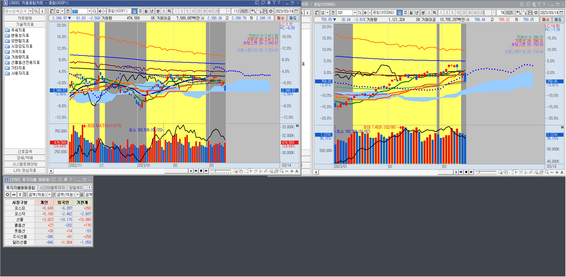 단기 시장은 어떻게 작동합니까? 2