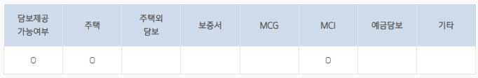 BK기업은행-주택담보대출-금리고정형적격대출-담보-설명-이미지