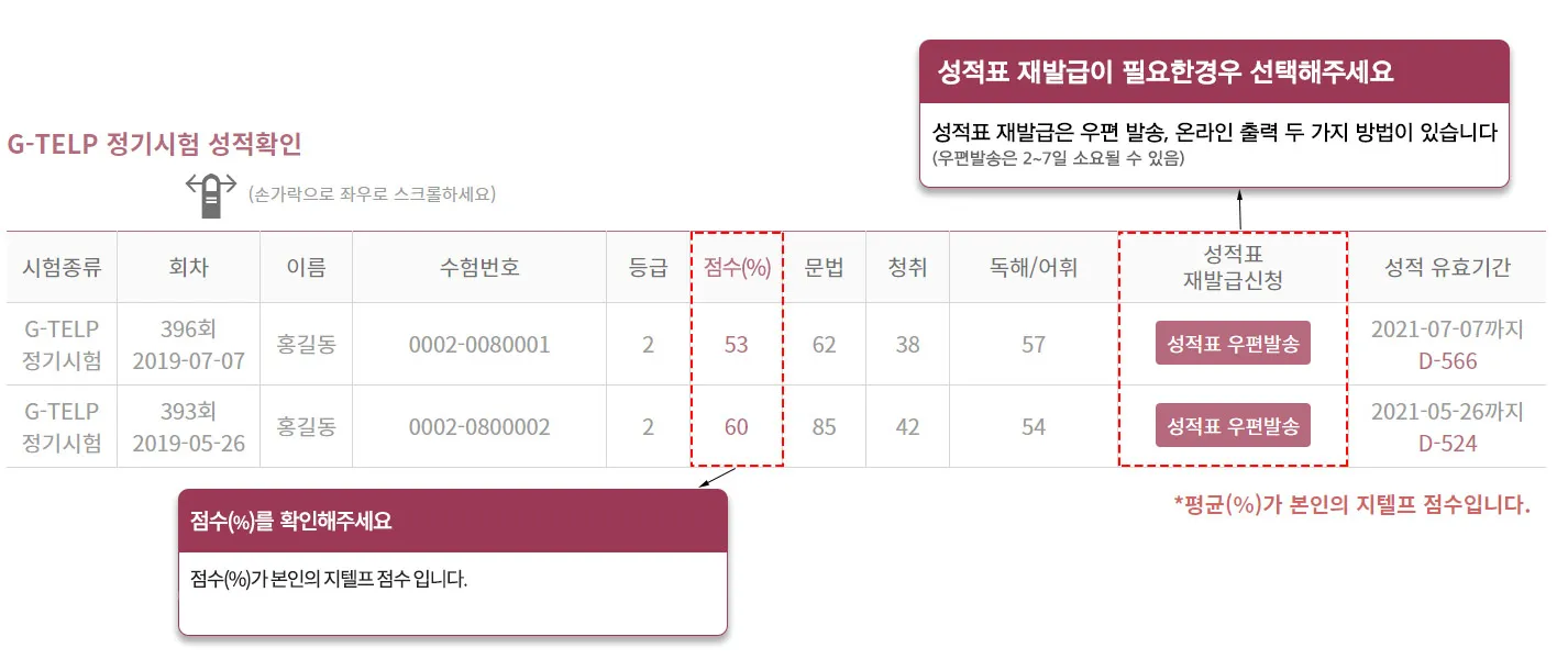 지텔프 gtelp 점수 환산 방법_2