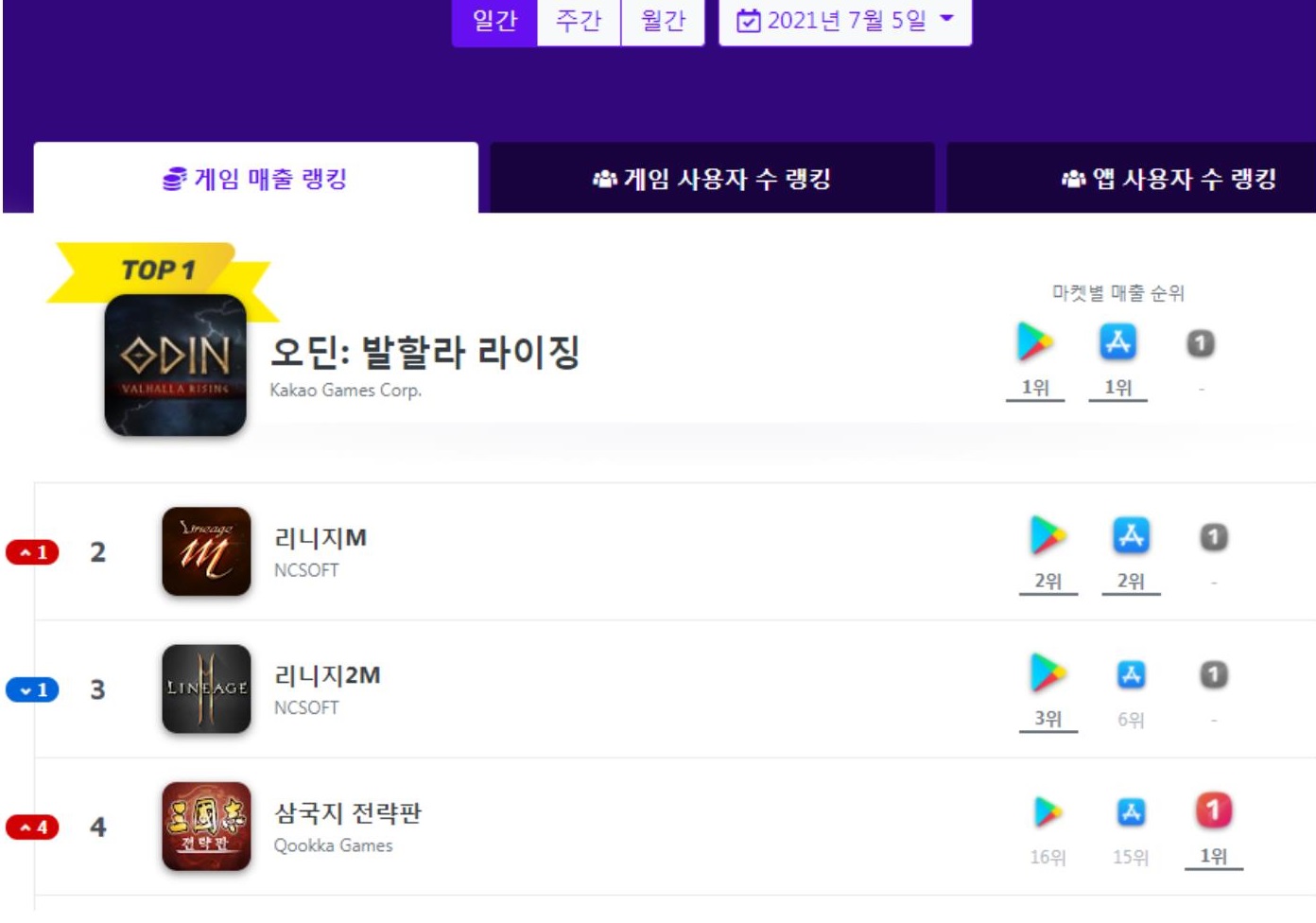  모바일 게임 순위 확인 하는 방법 - 구글, 애플, 원스토어 통합