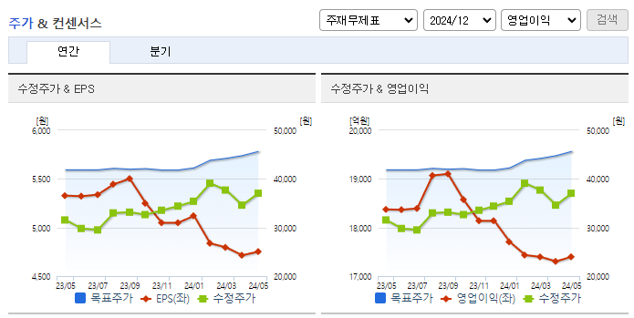 KT_컨센서스