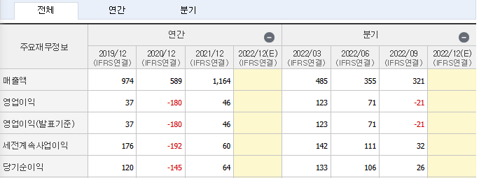2차전지 - 관련주 - 본주 - 우선주