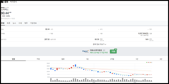 노바백스-주식-주가