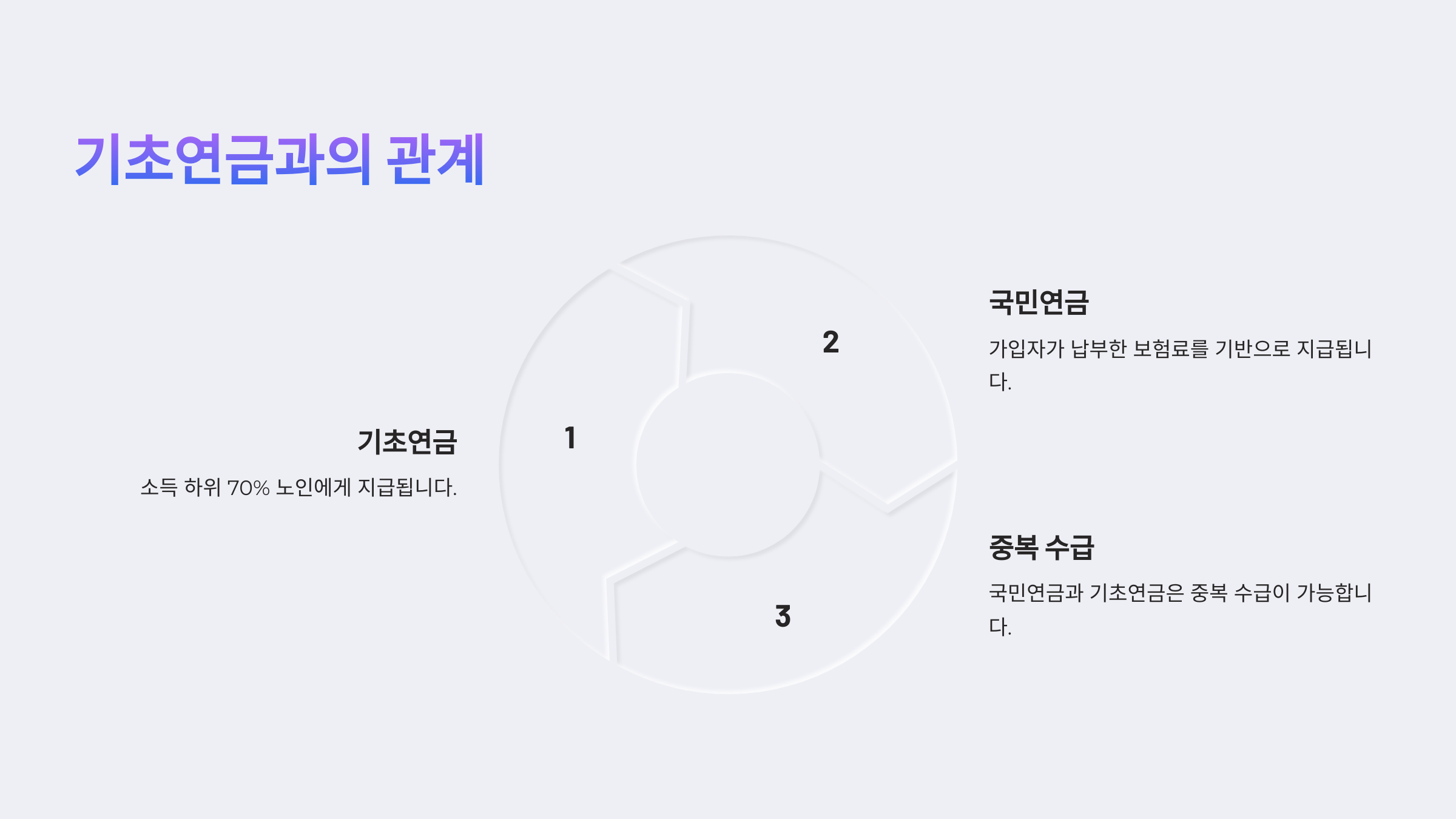 국민연금 인정 통지서 받으면 연금 확정 궁금증 해결!