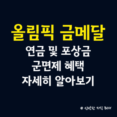 올림픽 금메달 연금 및 포상금, 군면제 혜택 자세히 알아보기