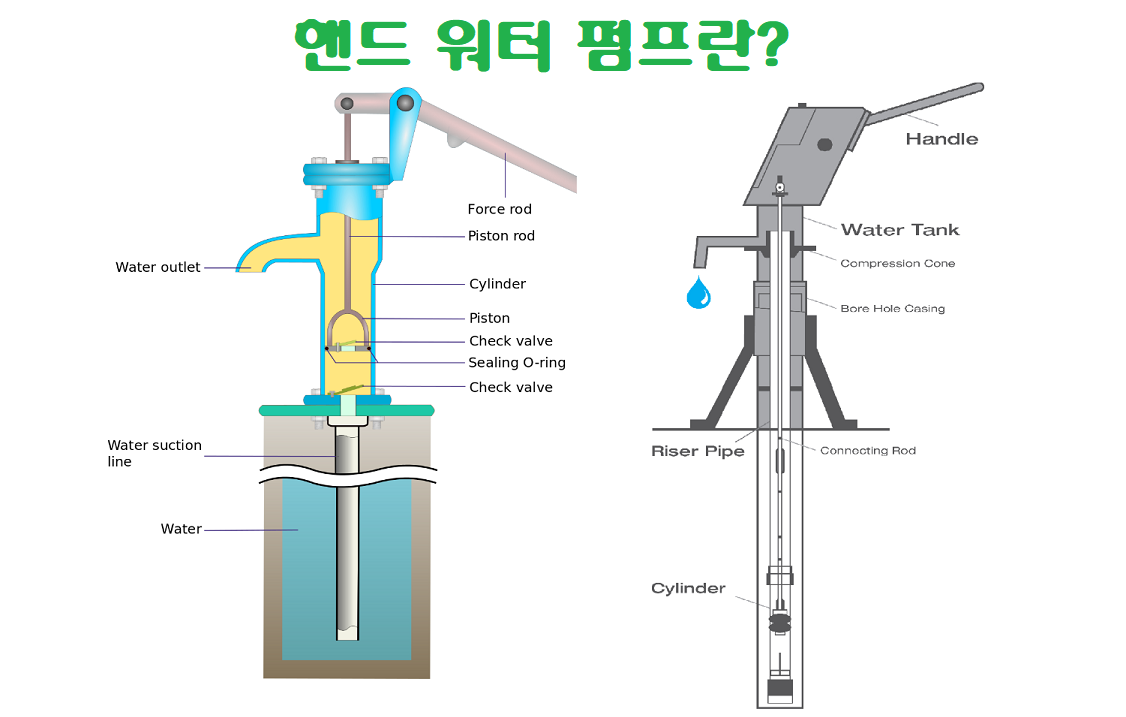  핸드 펌프란? - 정의, 작동원리