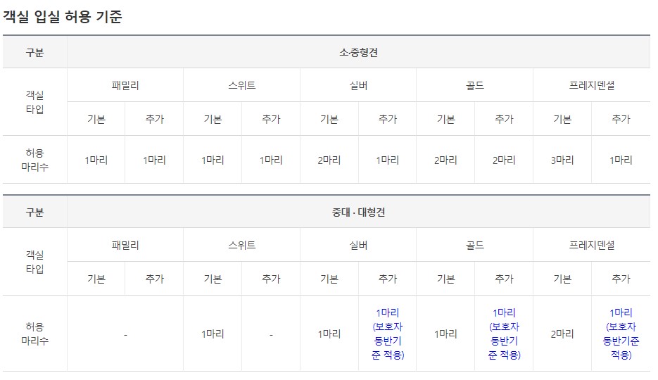 소노펫 홍천 객실 입실 허용 기준