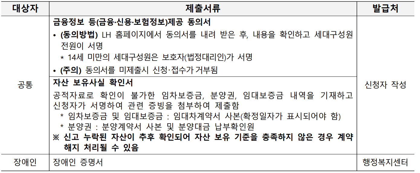 장애인추가자료