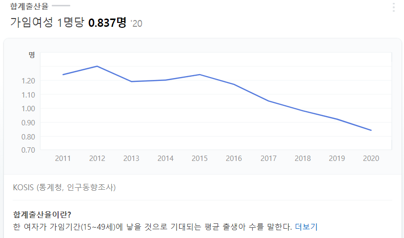 합계출산율-연도별-그래프