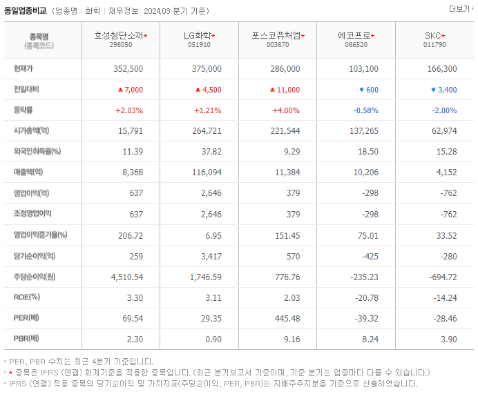 효성첨단소재_동종업비교자료