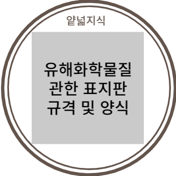  유해화학물질에 관한 표시, 표지판 규격 및 양식