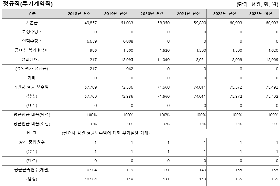 원자력안전기술원채용7