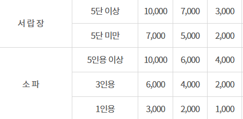 부산 중구 대형폐기물 스티커 인터넷 발급