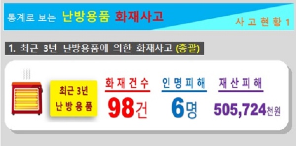 온수매트