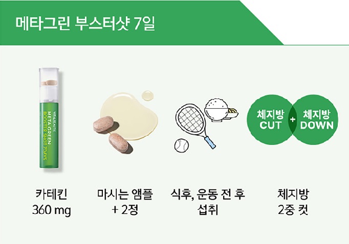 메타그린-부스터샷-먹는-방법에-대한-일러스트-설명