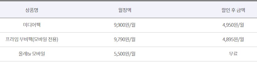 KT 군인요금제 (Y군인 33/55) 완벽 정리! Kt 군인요금제 (Y군인 33/55) 완벽 정리!