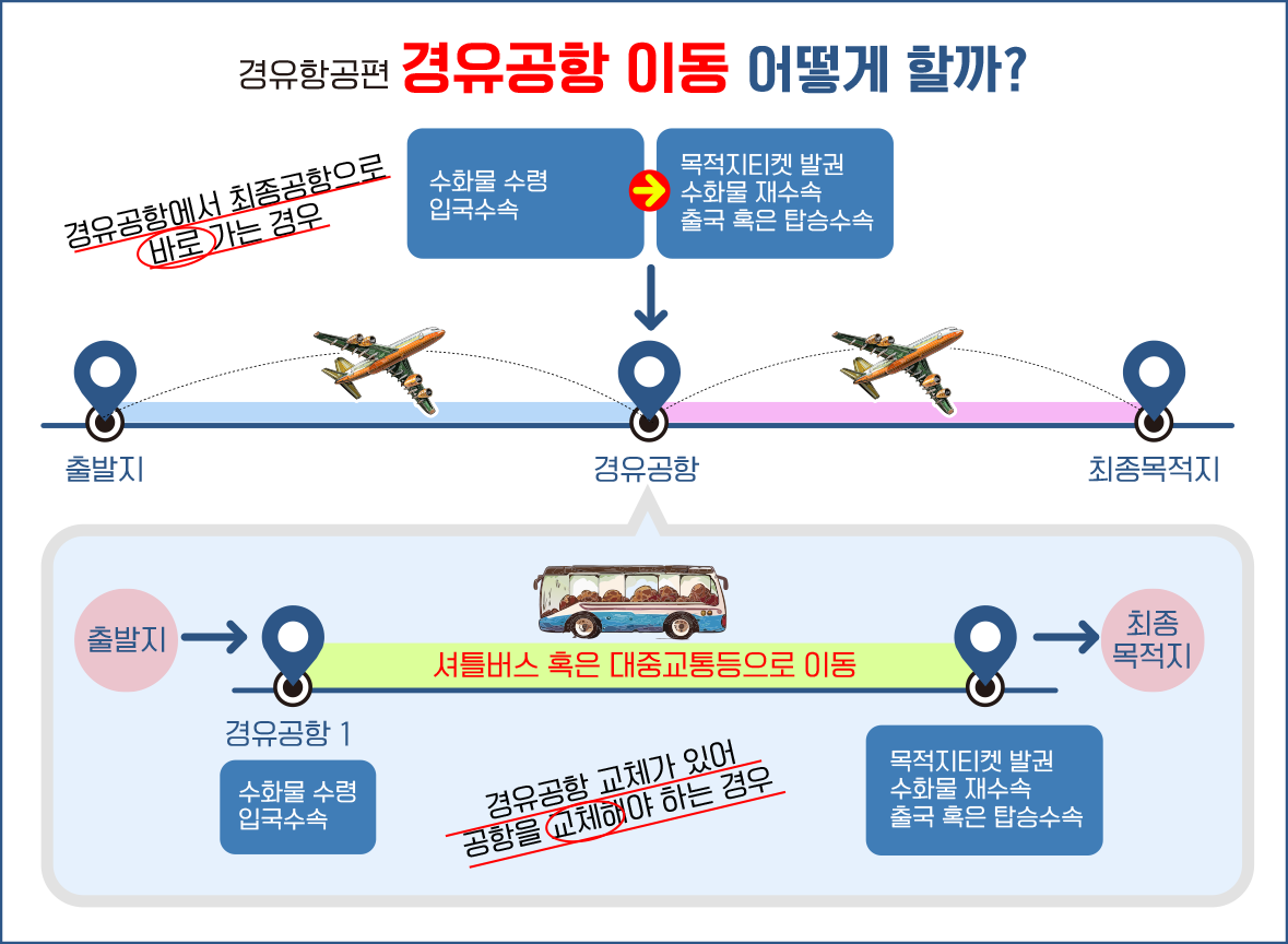 자가환승 방법