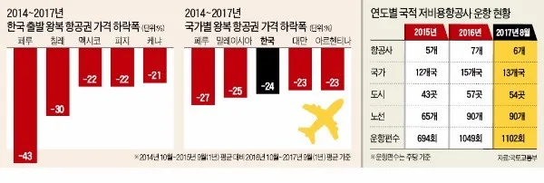 항공권 가격 오르기 전 지금 떠나기 좋은 해외 여행지 추천_4
