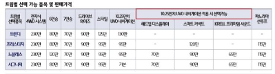 쏘렌토사진7