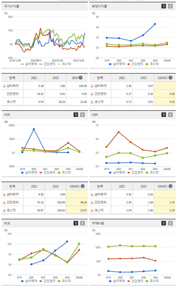 삼아제약_섹터분석