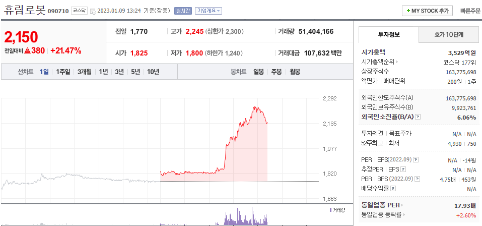  (090710)휴림로봇 주가 전망 삼성 전자 로봇 출시 기대감 휴림로봇 급등