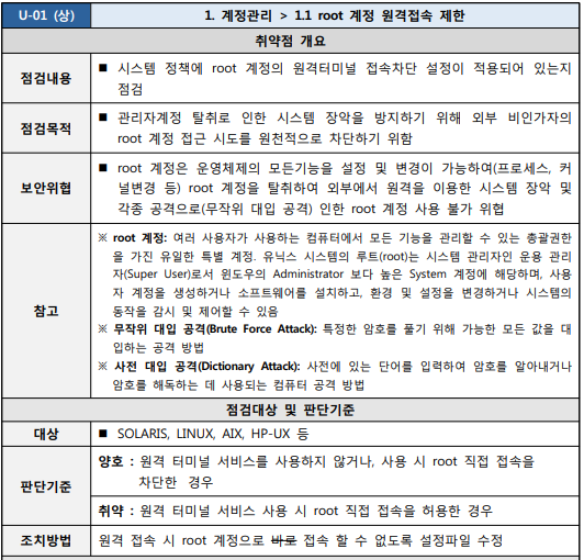  [U-01]1. 계정관리 1.1. root 계정 원격접속 제한