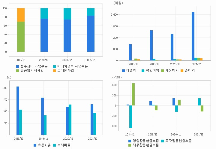 수산중공업 재무분석