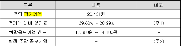 듀켐바이오 평가가액 대비 할인율