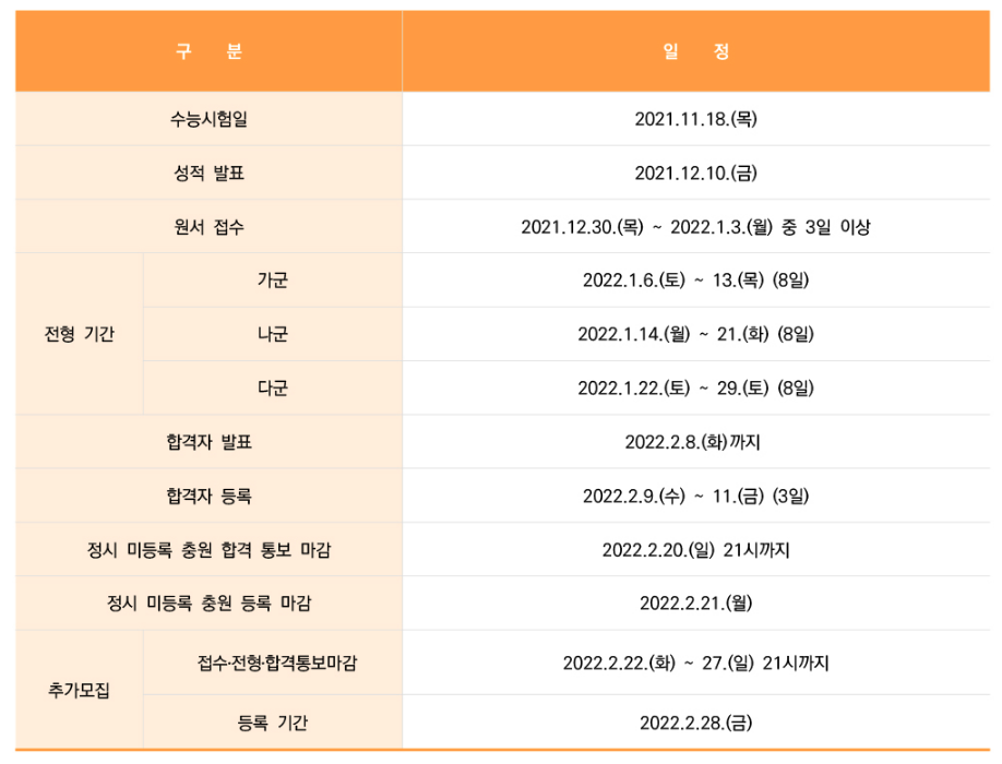 정시 전형일정과 추가모집 일정도 확인하면 좋을 것 같아요