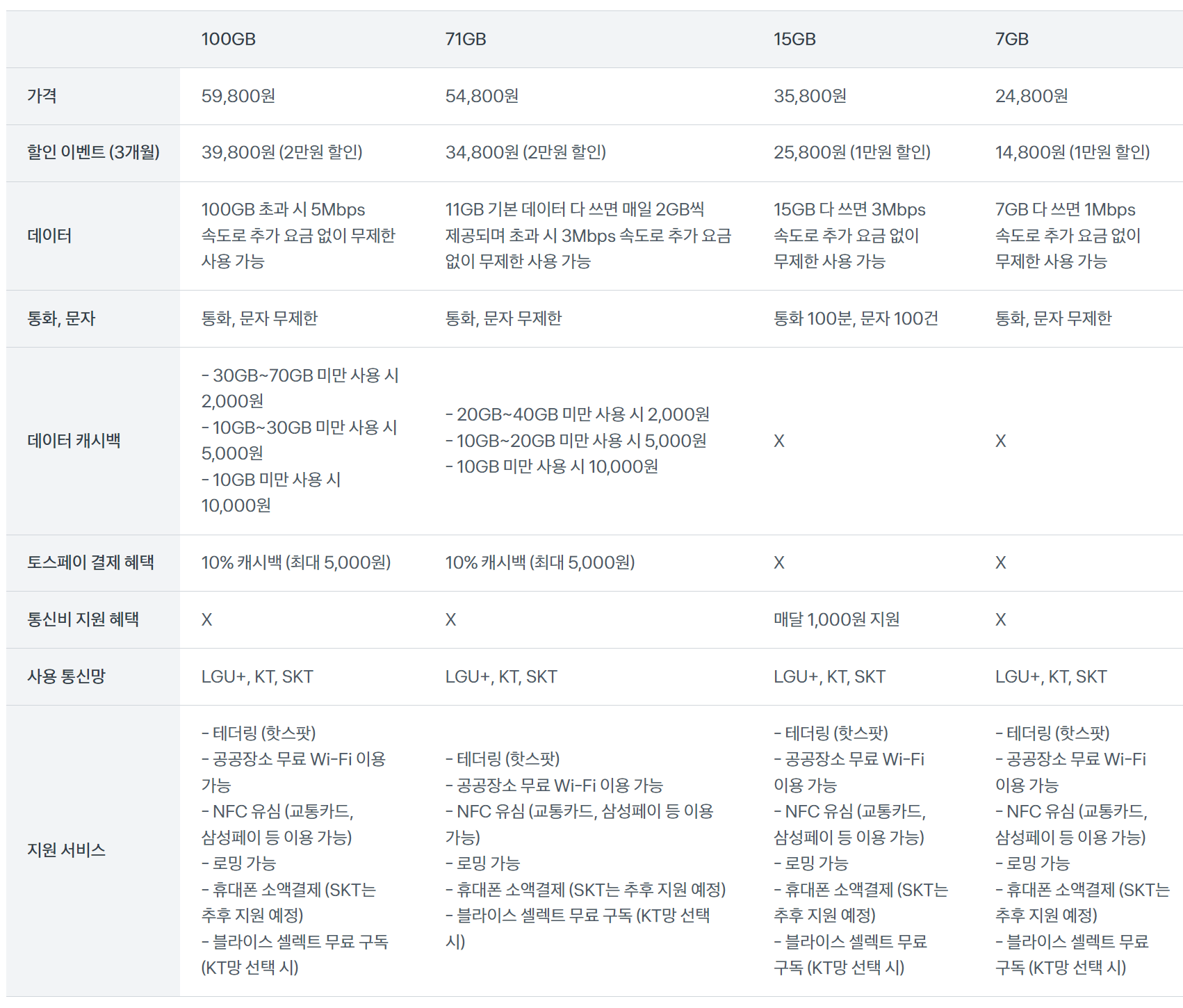 토스 모바일 요금제 상세 비교