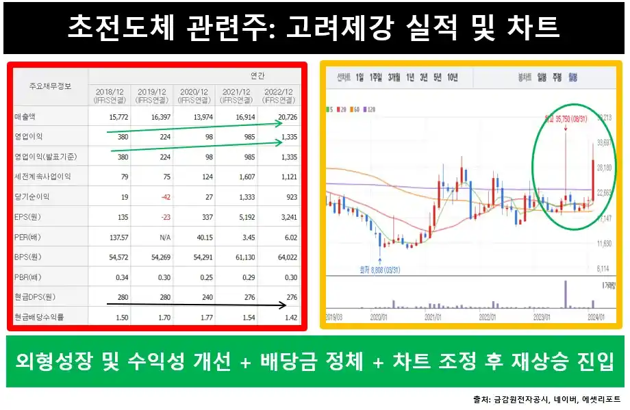 초전도체관련주고려제강