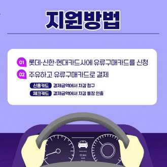 경차 유류세 환급 카드 신청 방법