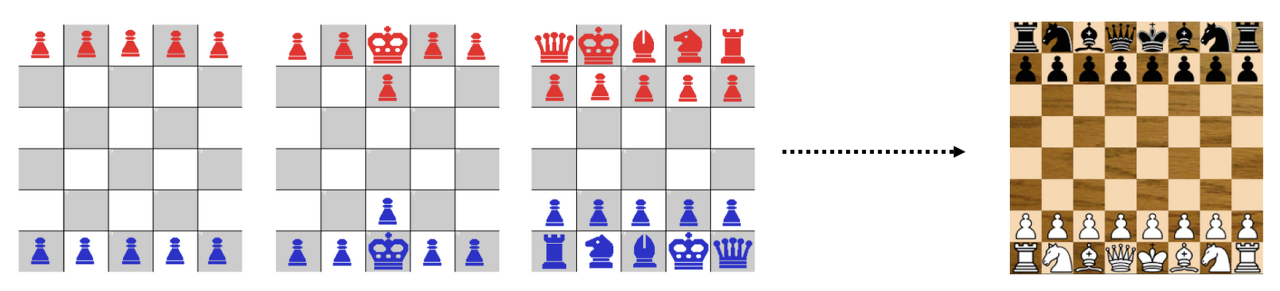  [REVIEW] Curriculum Learning for Reinforcement Learning Domains: A Framework and Survey