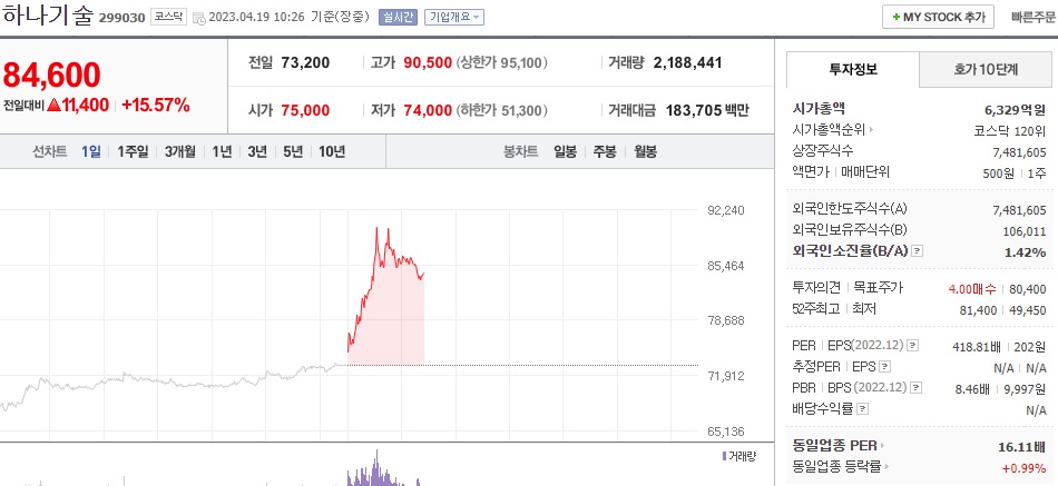 하나기술 주식 시세