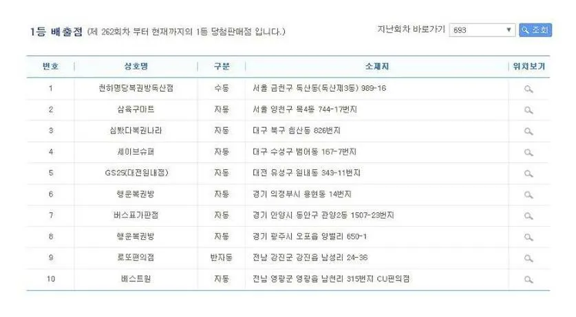 로또 1등 당첨지역
