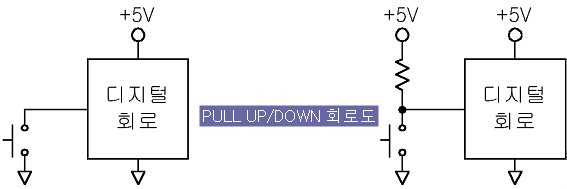 pull up & pull down 전기 회로도