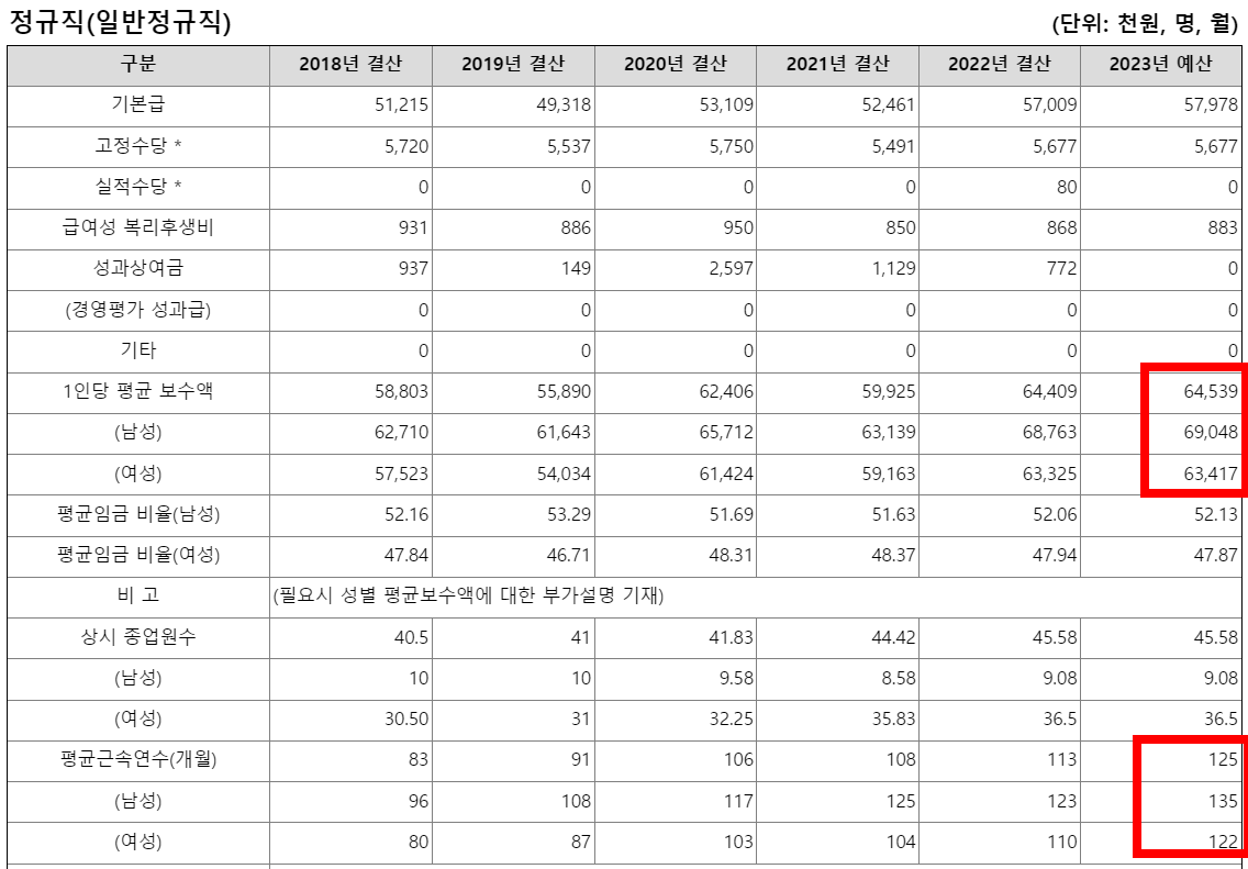 육아정책연구소5