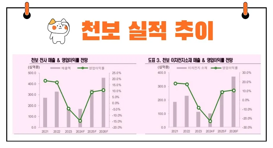 천보 실적