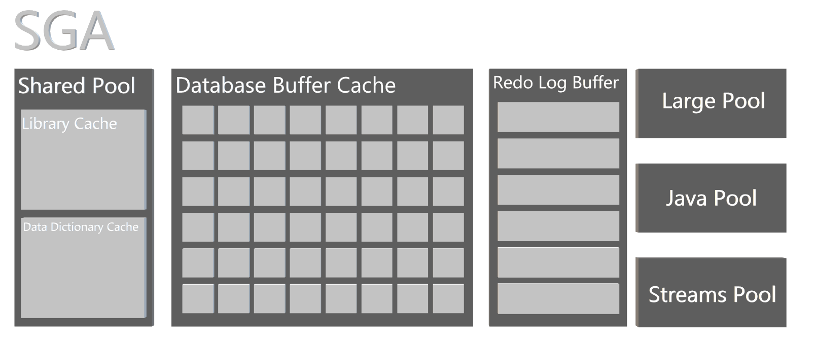 Oracle Sql Image Oracle Architecture