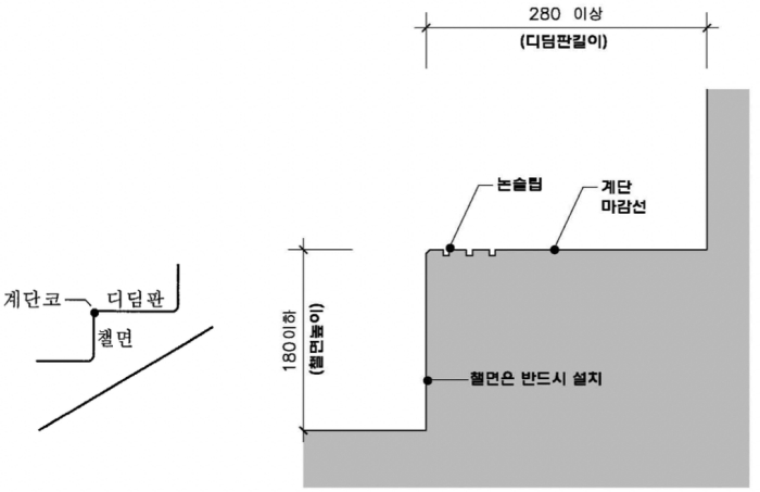 장애인 계단 디딤판 챌면 설치기준