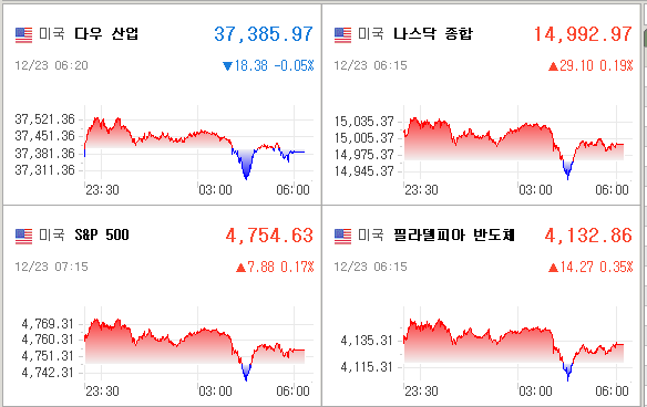 미국증시