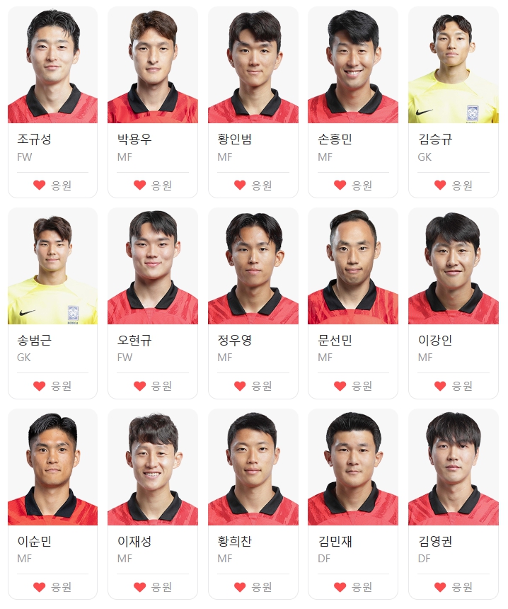 2023 AFC 카타르 아시안컵 국가대표 명단
