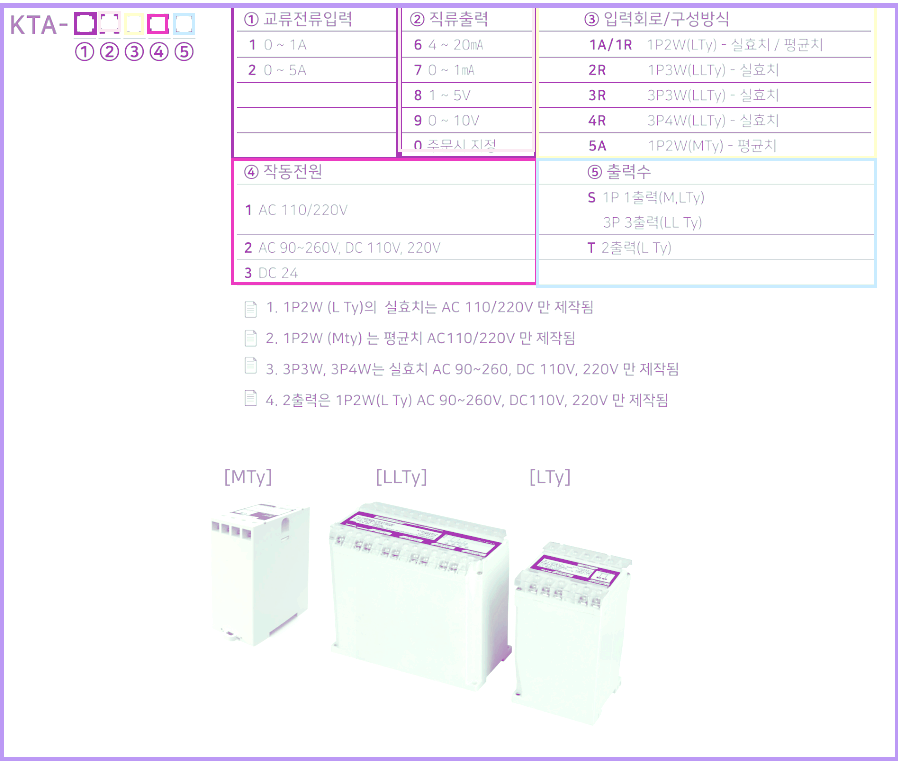 교류 신호 변환기 제품 형 번 사진