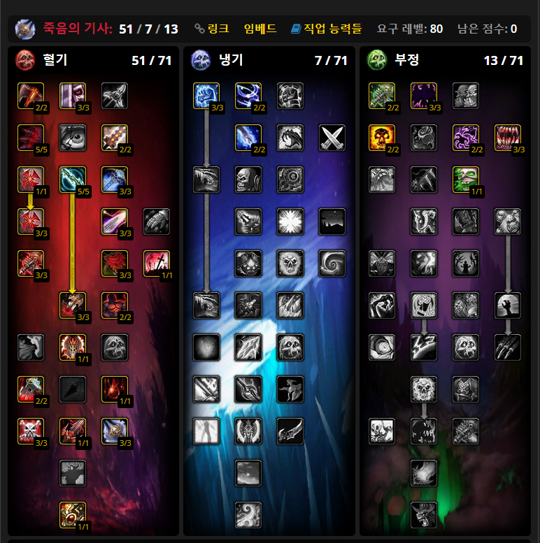  [리치왕][PvP] 죽음의 기사, 특성 및 문양