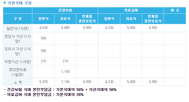 대구 치매전문 요양병원 기본식대 비용 최신 소식 성요셉요양병원