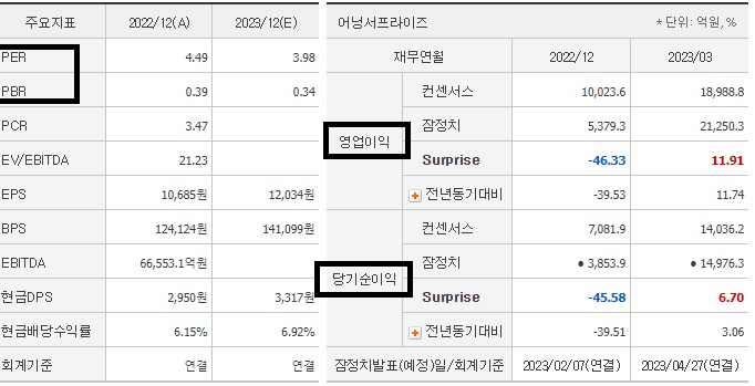 은행-관련주-KB금융-재무재표