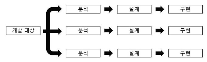 iterationmodel