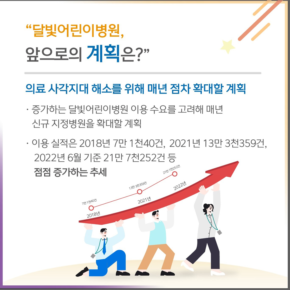 경기도-뉴스포털-달빛-어린이병원-이용객-현황